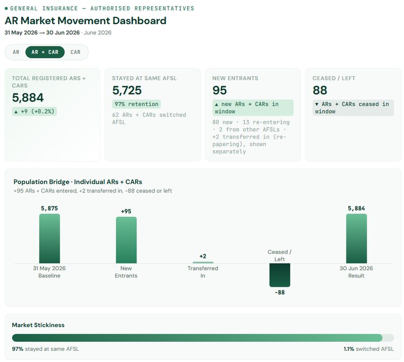 Monthly AR movement dashboard preview