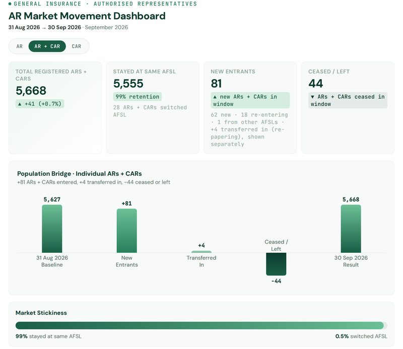 Monthly AR movement dashboard preview